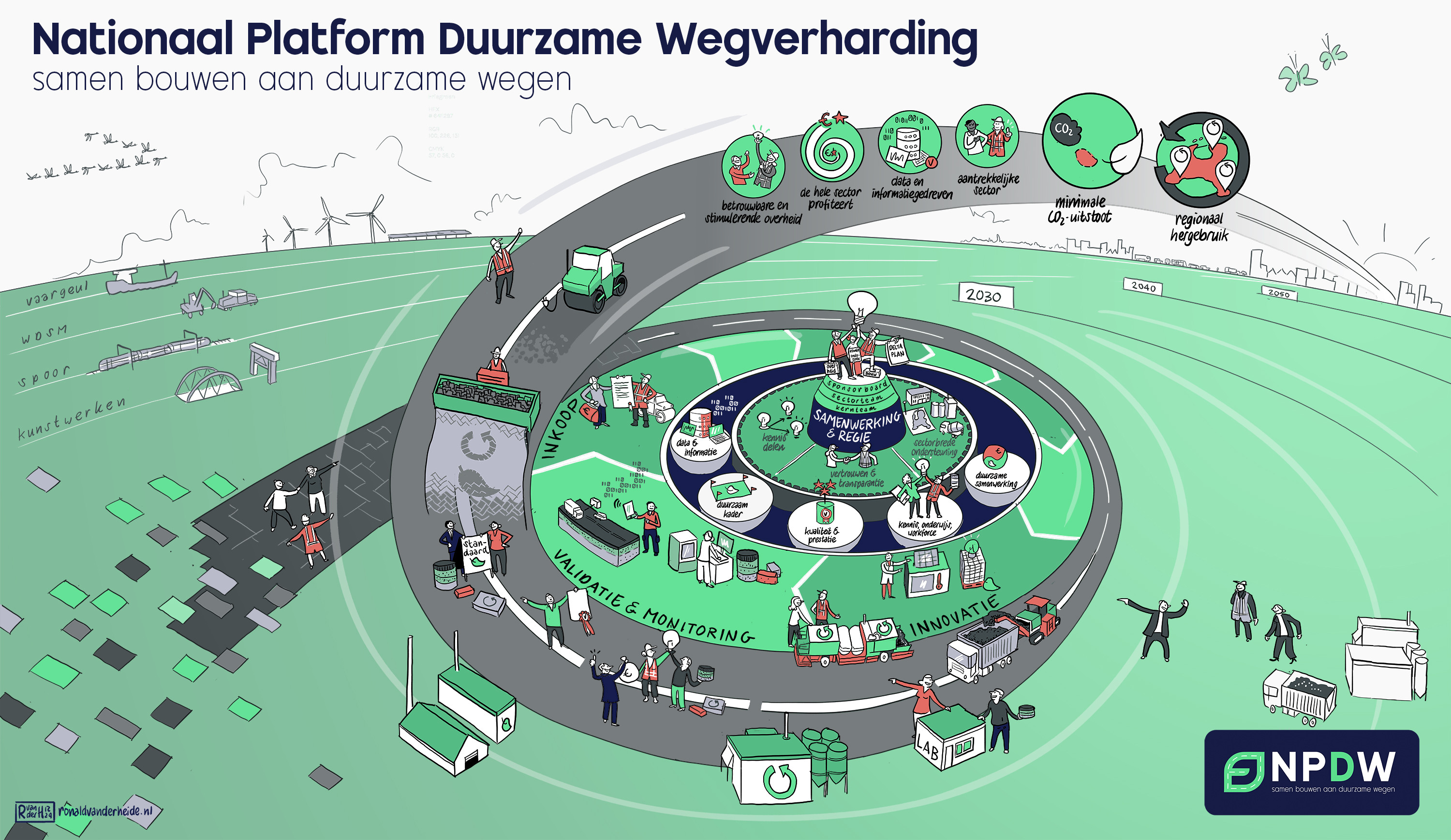 Weginfra symposium CROW